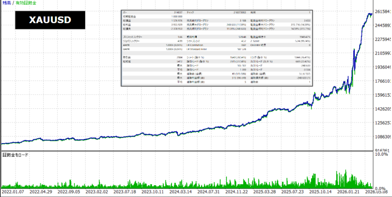 MT5 Backtest Screenshot