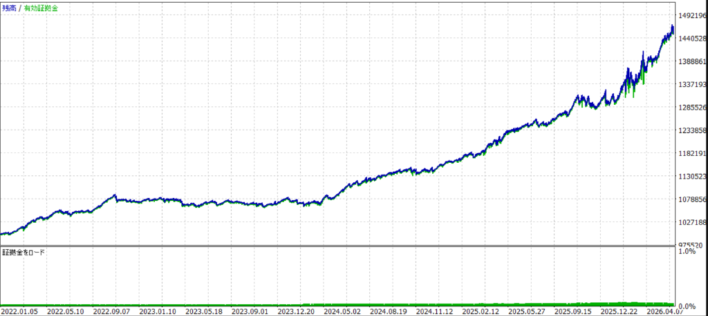 MT5 Equity Curve (AI Filter ON)