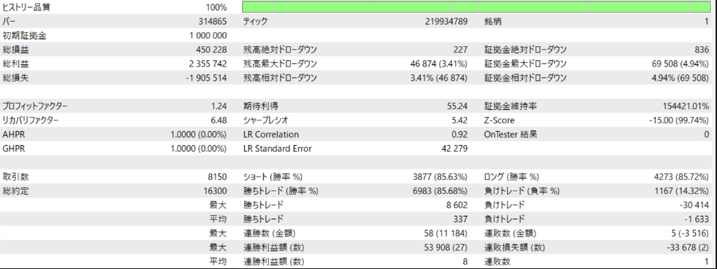 MT5 Report Stats (AI Filter ON)